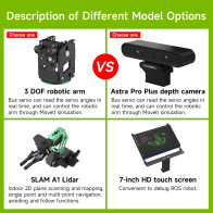 Kit Robotique Yahboom AI avec Jetson Nano, Écran Tactile 7