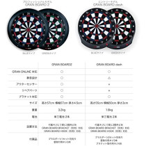 GRANBOARD Dash Green – Smart Electronic Dartboard for Home & Play