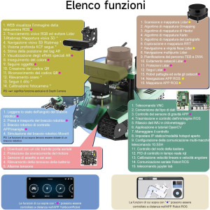 Yahboom Raspberry Pi 4B AI Robot Tank Kit with 3D Scanner & ROS Coding
