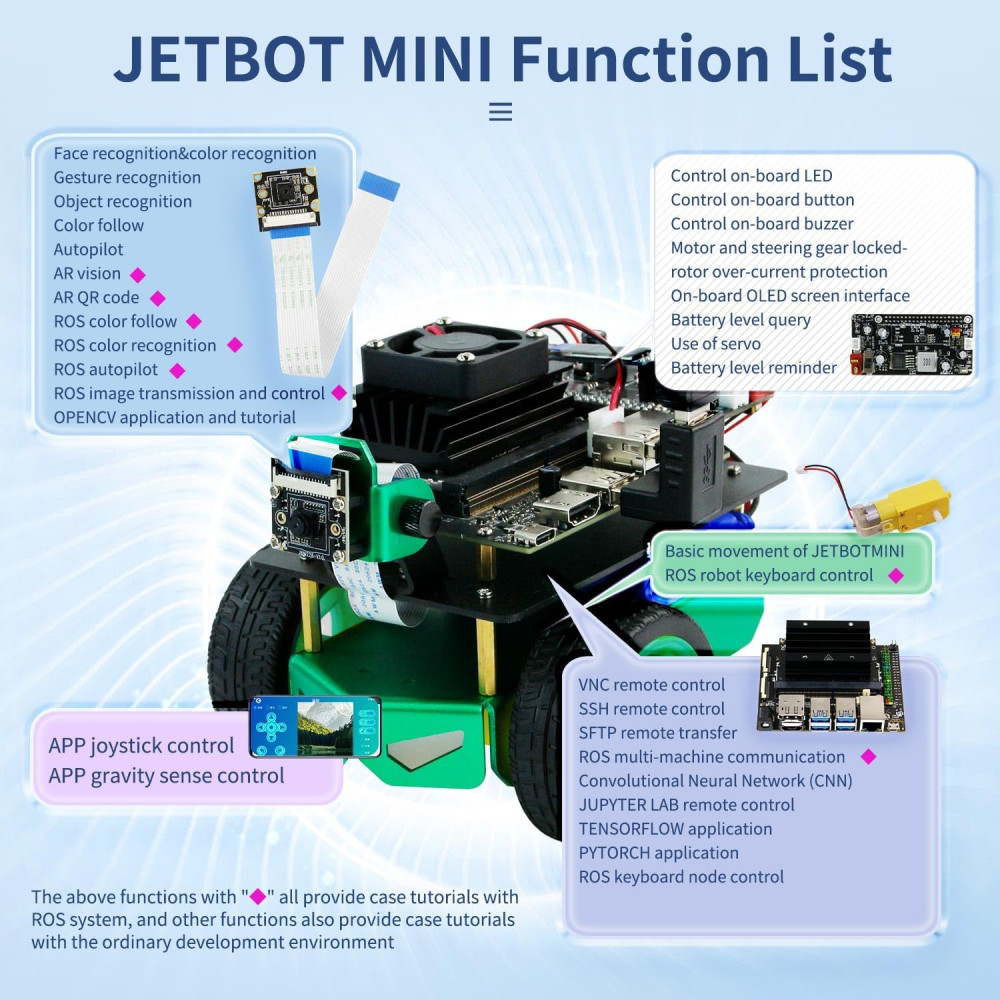 Yahboom Jetson Nano 4GB AI Robot Kit – Programmable Python ROS Starter