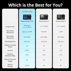 DJI Osmo Action 5 Pro Combo - Waterproof 4K/120fps Action Camera