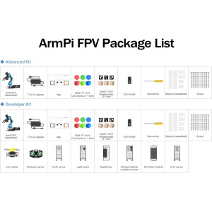 ROS Robotic Arm Kit with Raspberry Pi 4B 4GB | FPV AI Vision 6DOF