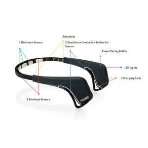 Muse, your personal meditation assistant