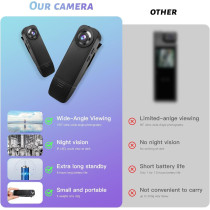 Caméra Corporelle Police 1080P avec Carte 64GB Portable