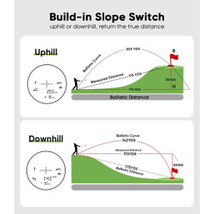 Pro Laser Golf Rangefinder 1200 Yards 7X Magnification with Slope