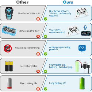 Smart Robot Dog Toy – Interactive STEM Pet with Voice Control & App