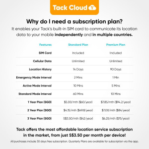 Tack GPS Tracker | 30 Days Battery | FCC Certified | Child, Pet, Vehicle