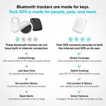 Tack GPS Tracker | 30 Days Battery | FCC Certified | Child, Pet, Vehicle