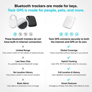 Tack GPS Tracker | 30 Days Battery | FCC Certified | Child, Pet, Vehicle