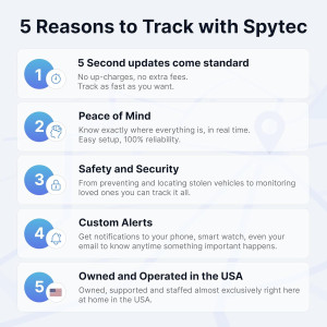 Spytec Mini GPS Tracker for Vehicles & Kids – Real-Time, Weatherproof