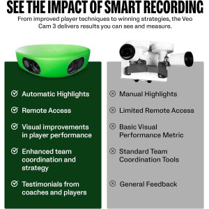 Veo Cam 3 : Caméra Sport 1080HD avec Suivi AI & Cloud
