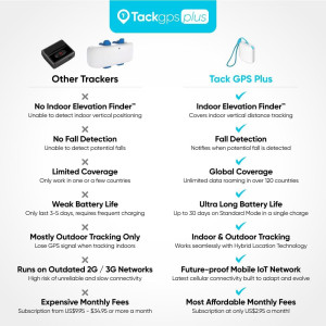 Tack GPS Plus: 30-Day Battery, FCC Certified Tracker for Kids & Pets
