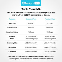 Tack GPS Plus: 30-Day Battery, FCC Certified Tracker for Kids & Pets
