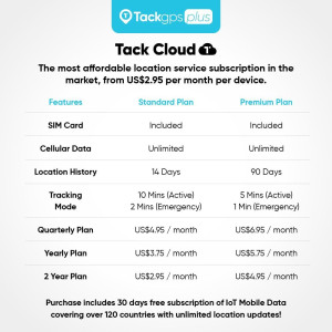 Tack GPS Plus: 30-Day Battery, FCC Certified Tracker for Kids & Pets