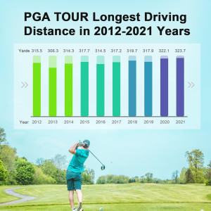 Rangefinder Golf 650-1700 Yards 6X Précision 0,5 Yard