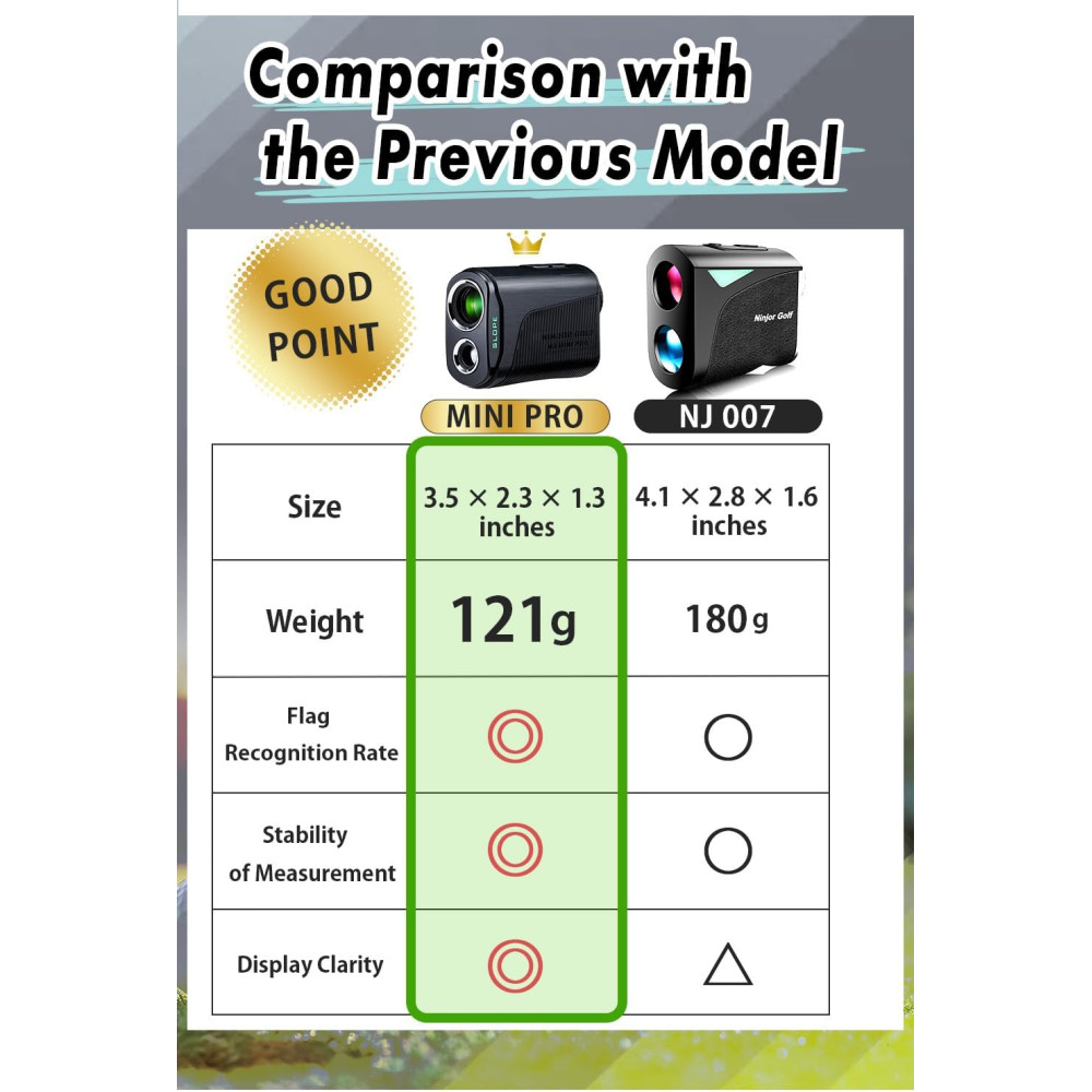 NINJOR Golf Range Finder NJ Mini Series with Slope & Pin Lock Laser
