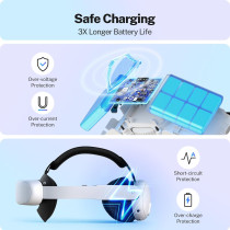 YOGES 10000mAh Magnetic Battery Head Strap for Meta Quest 3 & 3S