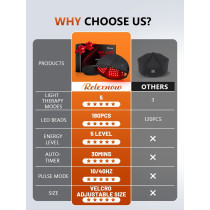 Revitalize Your Head with 630nm & 850nm Red Light Therapy Devices