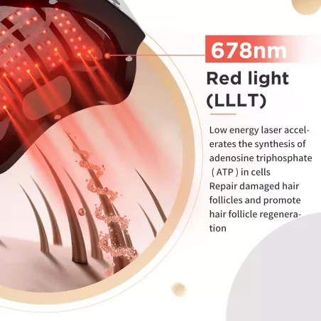 Stimulatez la Croissance Capillaire : Appareil Thérapie Lumière Rouge