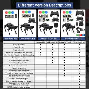 Robot Chien PuppyPi avec ChatGPT AI & Raspberry Pi 5 8GB