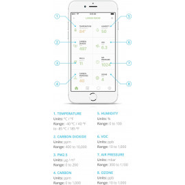 uHoo Air Quality Sensor: Your Smart Air Guardian