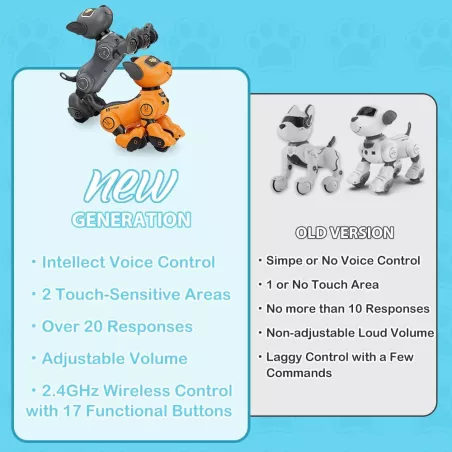 Robot Chien VATOS Jouet Interactif Enfant, Télécommande 2.4GHz
