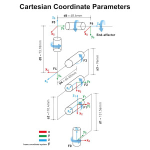 Open Source 6 Axis myCobot 280 Robotic Arm with M5Stack for Education 2023
