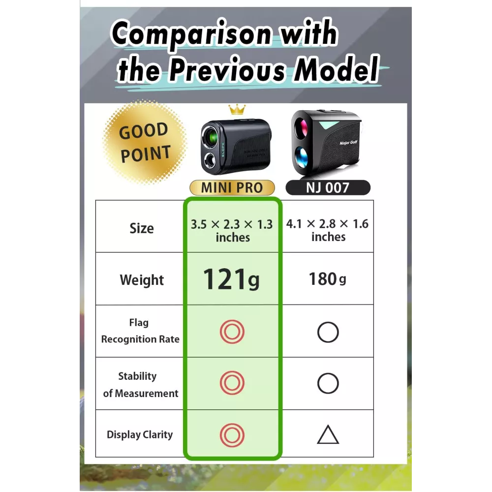 NINJOR Golf Range Finder NJ Mini Series with Slope & Pin Lock Laser NINJOR Golf Range Finder NJ Mini Series with Slope & Pin Lock Laser