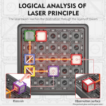 2025 Reasoning Laser Maze STEM Toy – Logic Game with 60+ Challenges