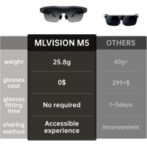 Lunettes AR 86” HD, 25.8g, 30° FOV, Commande Vocale