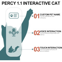Chat Robot Interactif Chongker - Peluche Ragdoll Réaliste