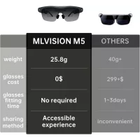 Lunettes AR Ultra-Légères 25,8g, Écran Virtuel 86”, Affichage HD 1600nits, Commande Vocale, iOS/Android/PC
