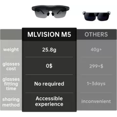 Lunettes AR Ultra-Légères 25,8g, Écran Virtuel 86”, Affichage HD 1600nits, Commande Vocale, iOS/Android/PC
