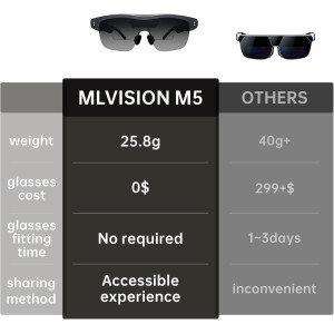 AR Smart Glasses with 86” Virtual Screen, Ultra-Light, Voice Control