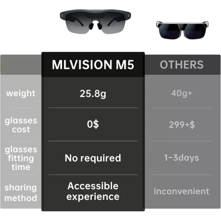 Lunettes AR Ultra-Légères 25,8g, Écran Virtuel 86”, Affichage HD 1600nits, Commande Vocale, iOS/Android/PC