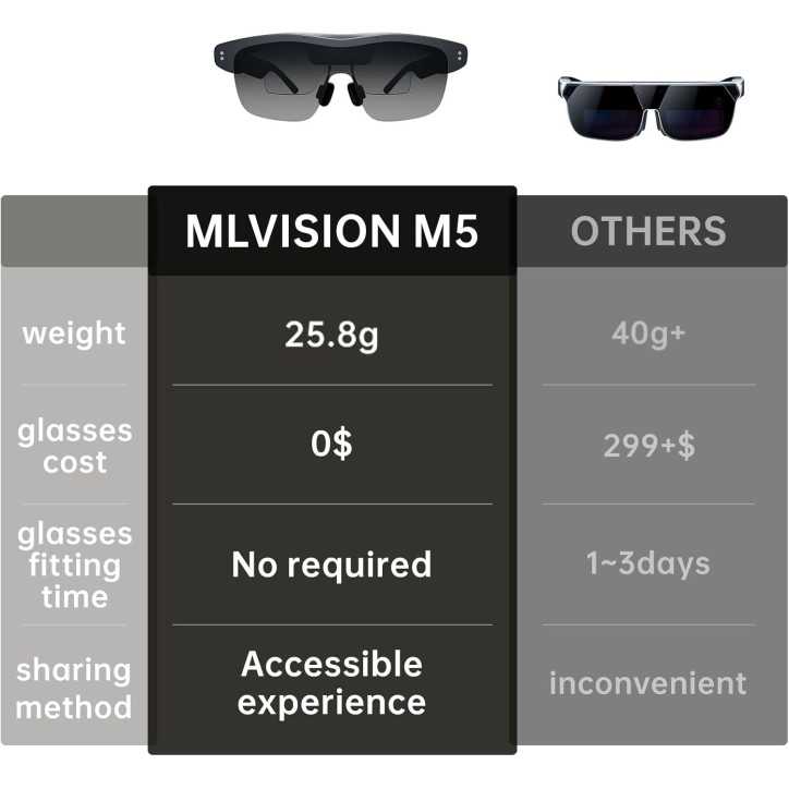 AR Smart Glasses, 86” Virtual Screen, Ultra-Light 25.8g, 1600nits HD Display, Voice Control, iOS/Android/PC