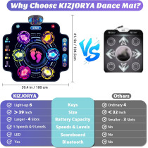 Upgraded KIZJORYA Kids Dance Mat – Bluetooth, 5 Speeds, 9 Levels Fun