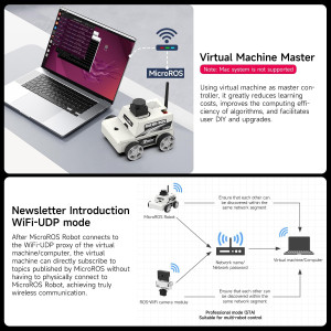 Yahboom MicroROS Robot Car AI SLAM Mapping & Navigation with ESP32 AI