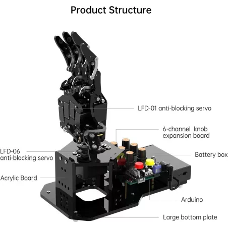 Main Bionic Robot Hand Arduino Open Source DIY Kit 5 Doigts