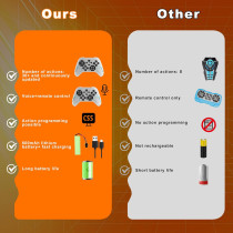 Robot Chien Interactif Claw - Voix & Télécommande, 30+ Actions