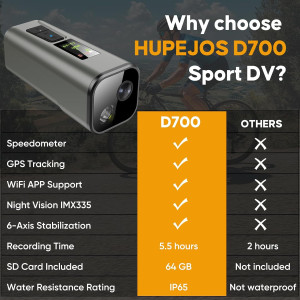 Caméra 4K 30fps GPS Vélo Étanche IP65 64GB Anti-Tremble