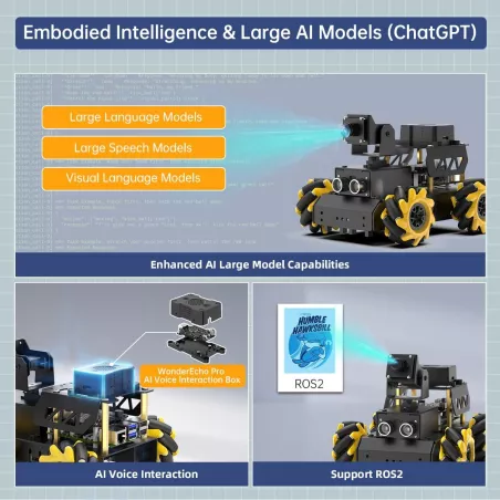HIWONDER Robot Car avec Caméra HD Vision AI, Kit Robot DIY Open Source Python pour Teens & Adultes