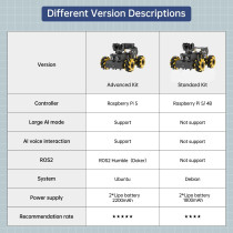 Robot HIWONDER AI with Raspberry Pi 5 - Kit DIY HD Python
