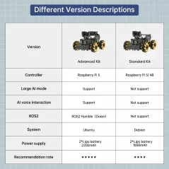 Robot HIWONDER AI with Raspberry Pi 5 - Kit DIY HD Python
