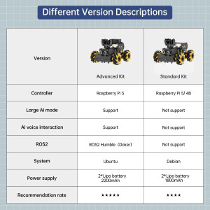 Robot HIWONDER AI with Raspberry Pi 5 - Kit DIY HD Python