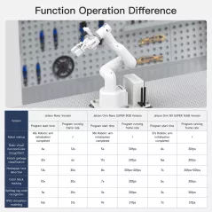 Yahboom Bras Robot Collaboratif 7 Axes pour Jetson Orin NX 16GB 157TOPS Reconnaissance Visuelle AI