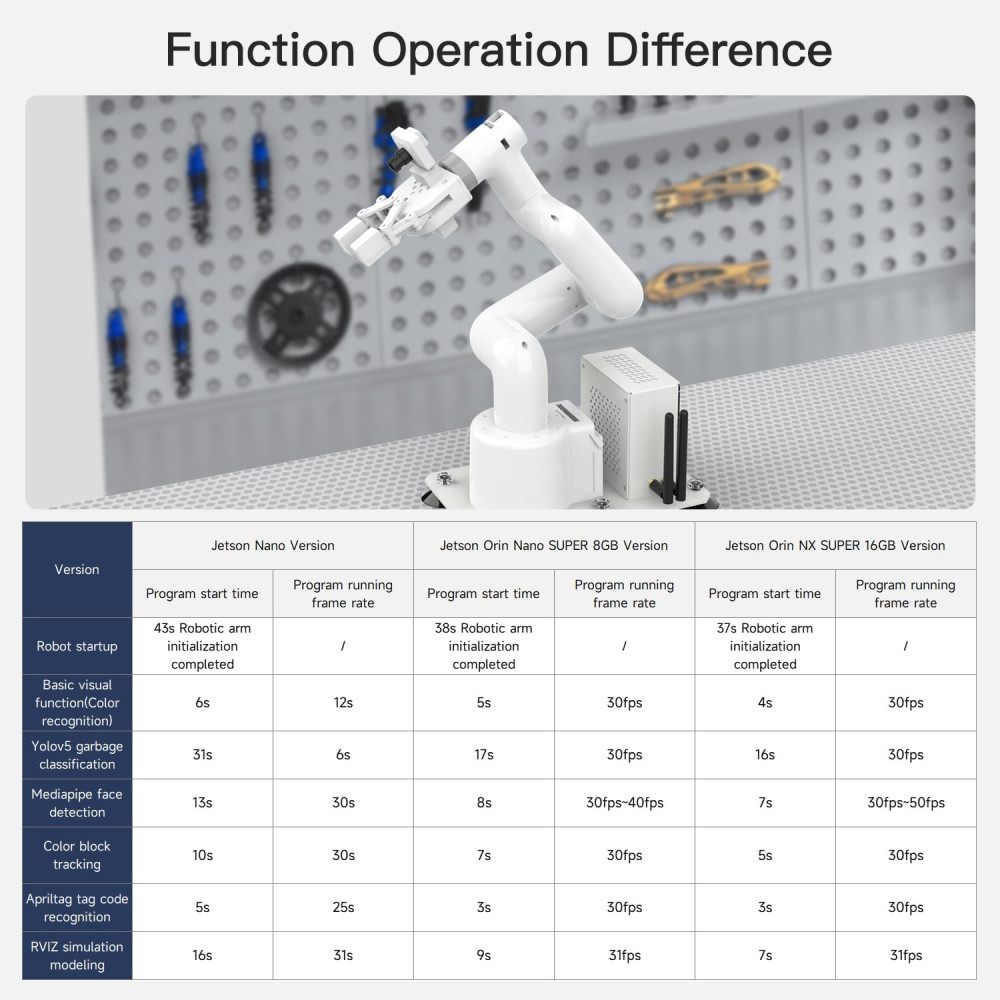 Yahboom Robot Collaboratif 7Axis Jetson Orin NX 16GB AI