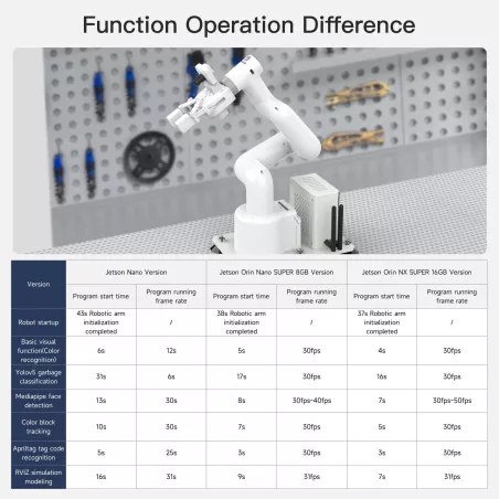 Yahboom Bras Robot Collaboratif 7 Axes pour Jetson Orin NX 16GB 157TOPS Reconnaissance Visuelle AI
