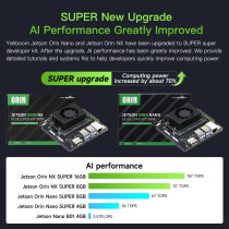 Yahboom Robot Collaboratif 7Axis Jetson Orin NX 16GB AI