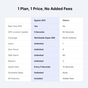 Spy Tec Pulse Moto GPS Tracker - Waterproof Real-Time Motorcycle Tracking